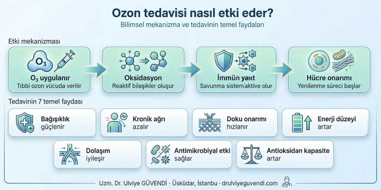 ozon tedavisinin etkileri