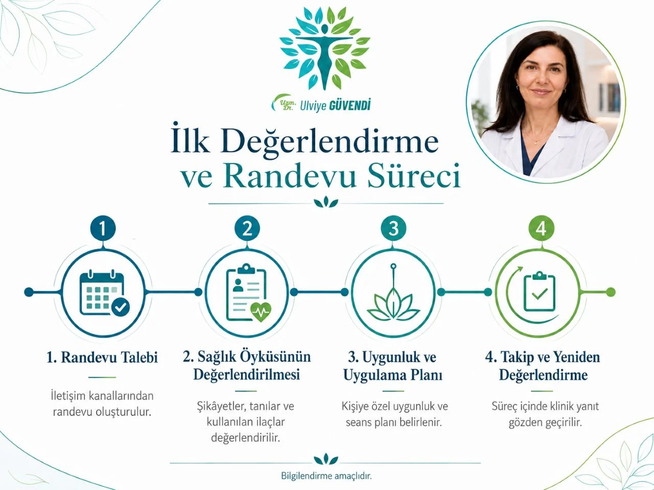 Akupunktur için ilk değerlendirme ve randevu sürecinin dört adımını gösteren infografik